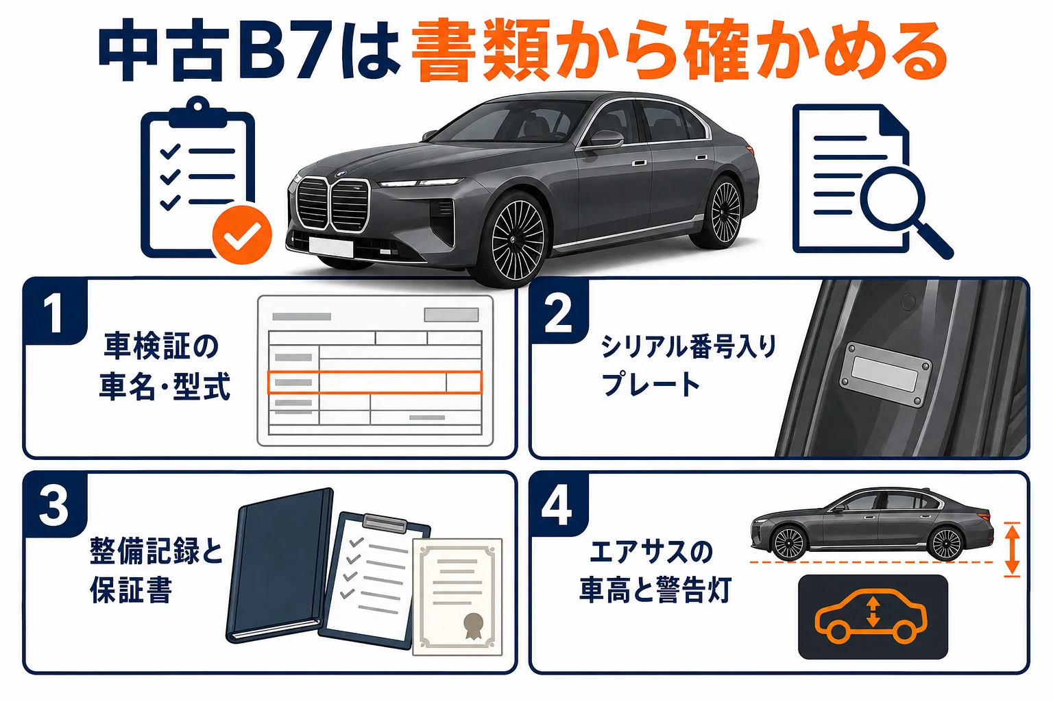 中古のアルピナB7を選ぶ時に確かめたい4つの点の図解