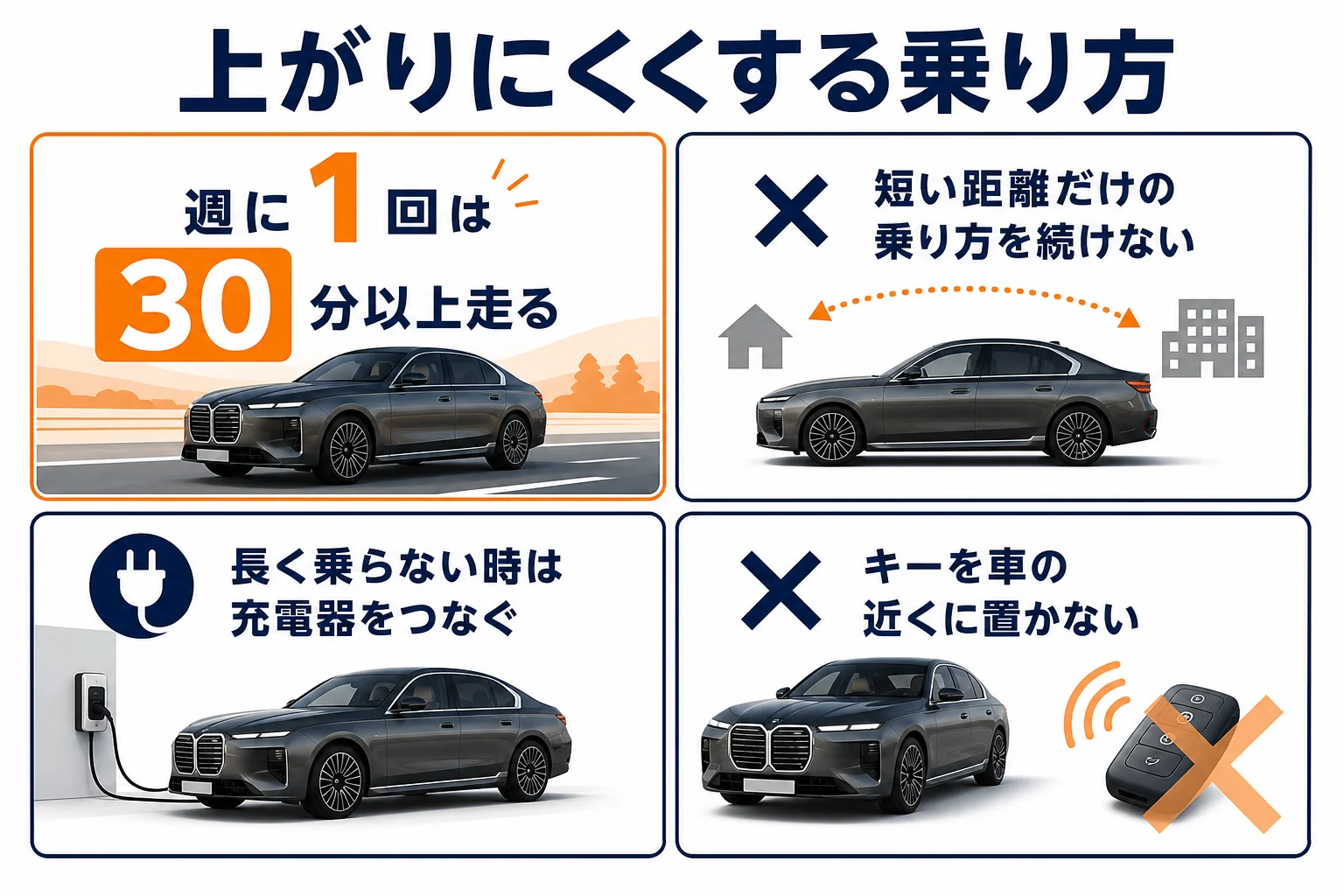 BMW 7シリーズのバッテリーを上がりにくくする乗り方を示した図解
