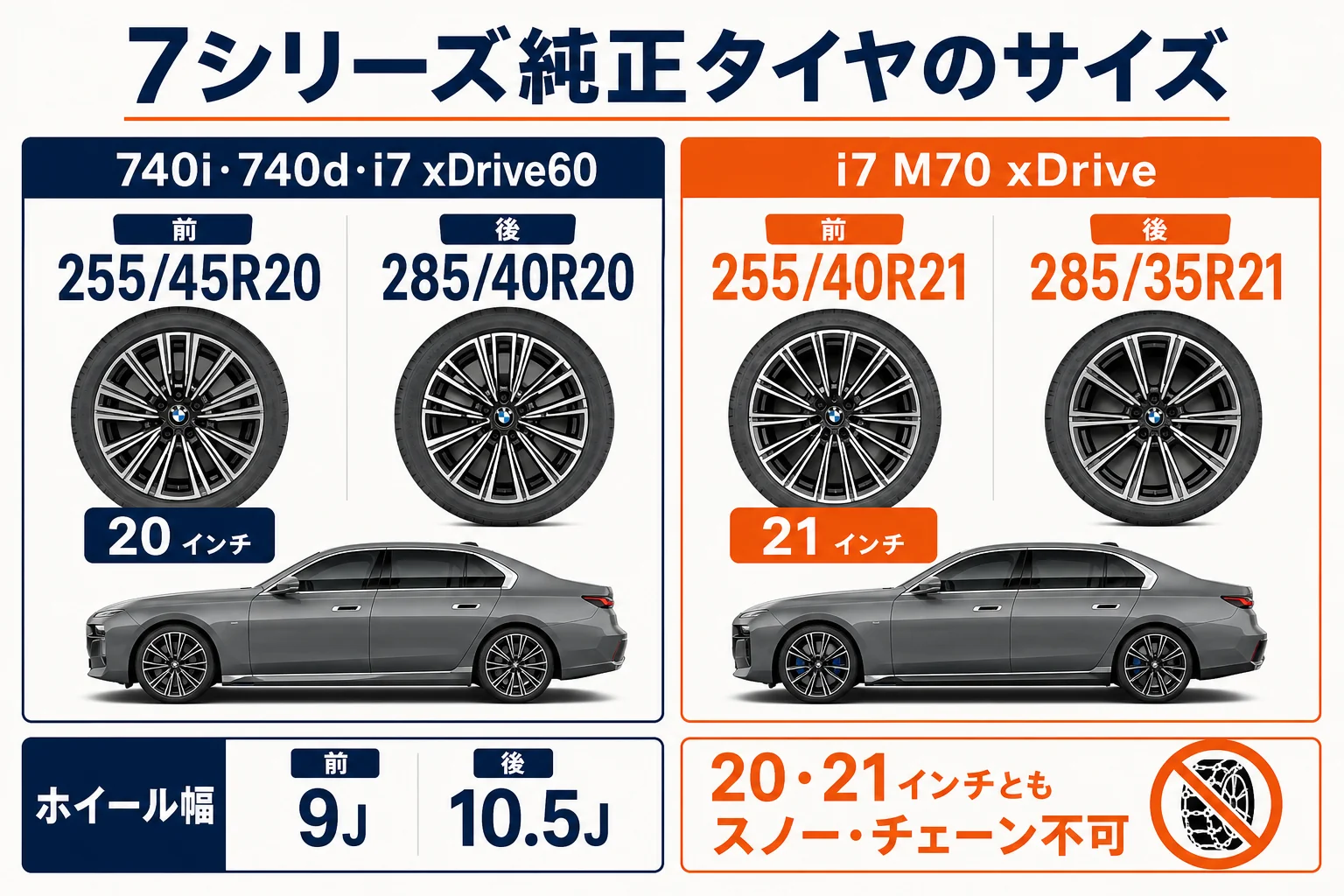 BMW 7シリーズの純正ホイールとタイヤサイズを並べた図解