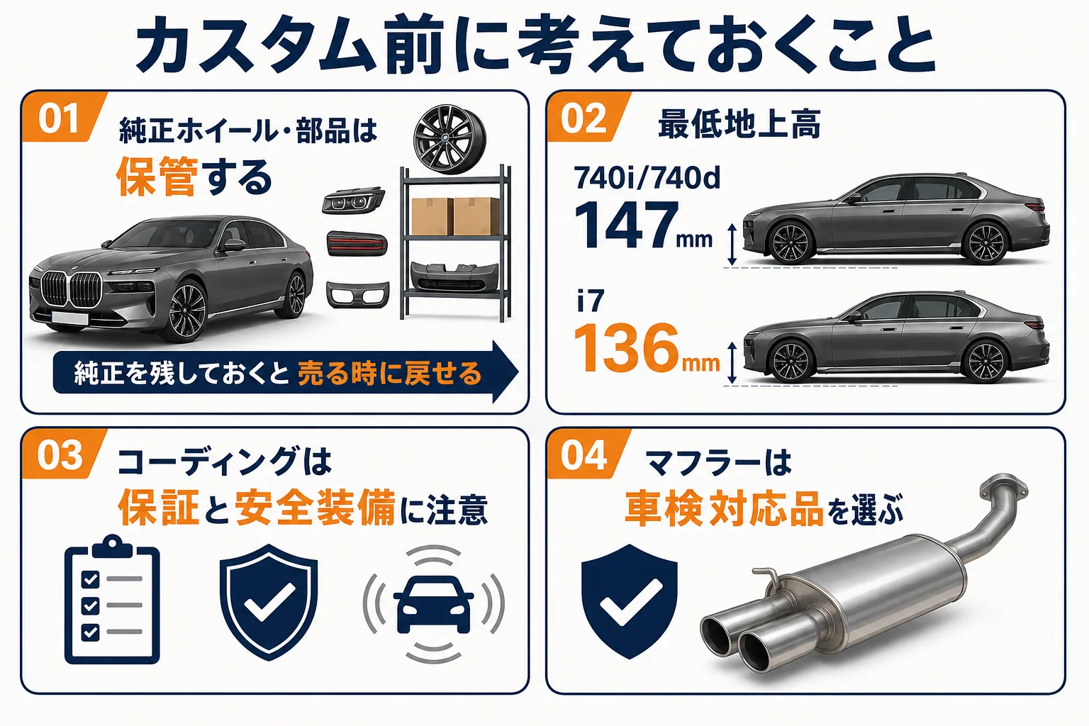 カスタムした7シリーズを売る時に備えておきたいことの図解