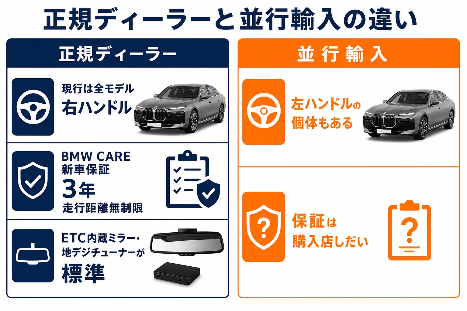 正規ディーラーと並行輸入の違い