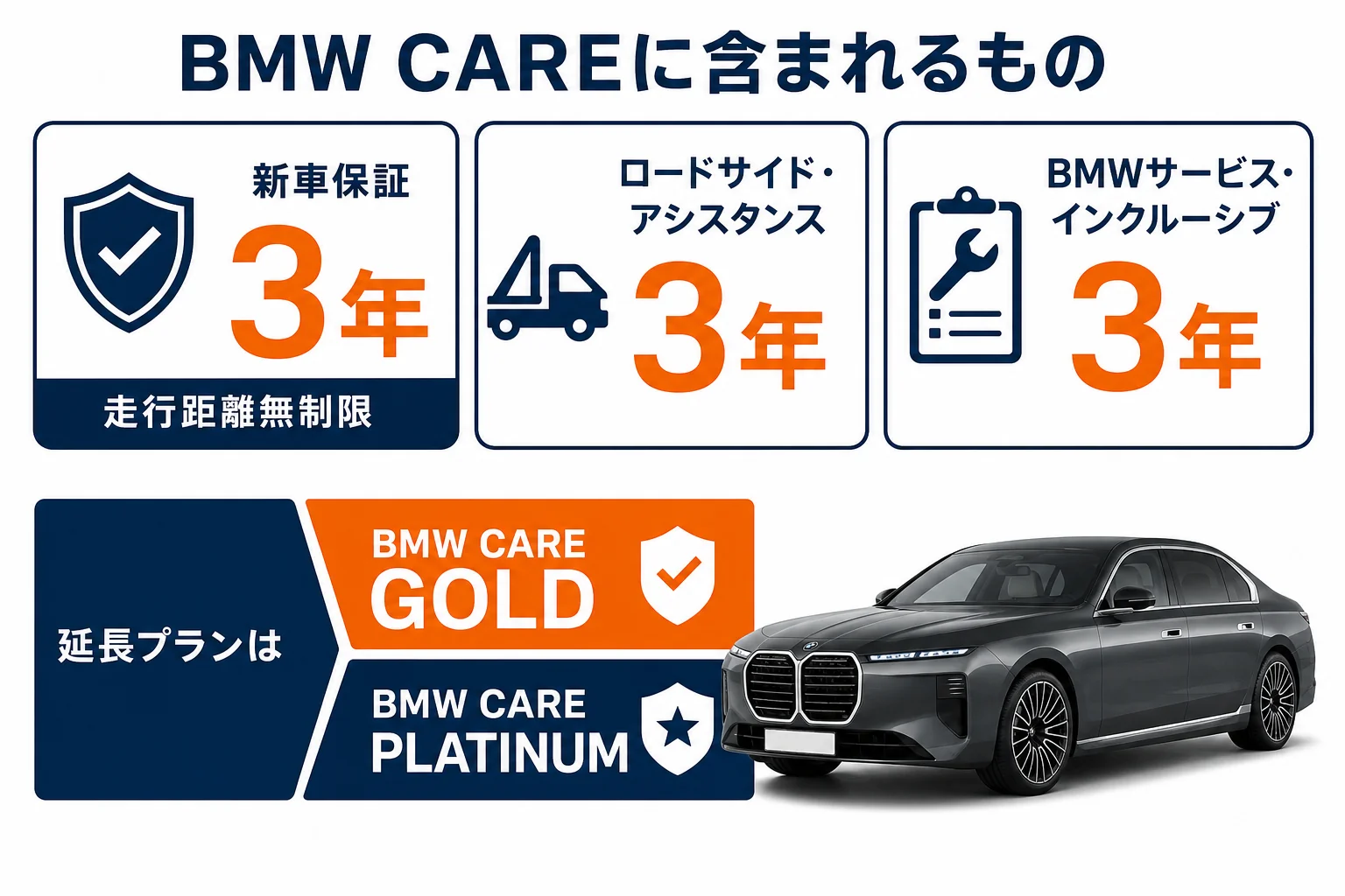 BMW CAREに含まれる保証とメンテナンス
