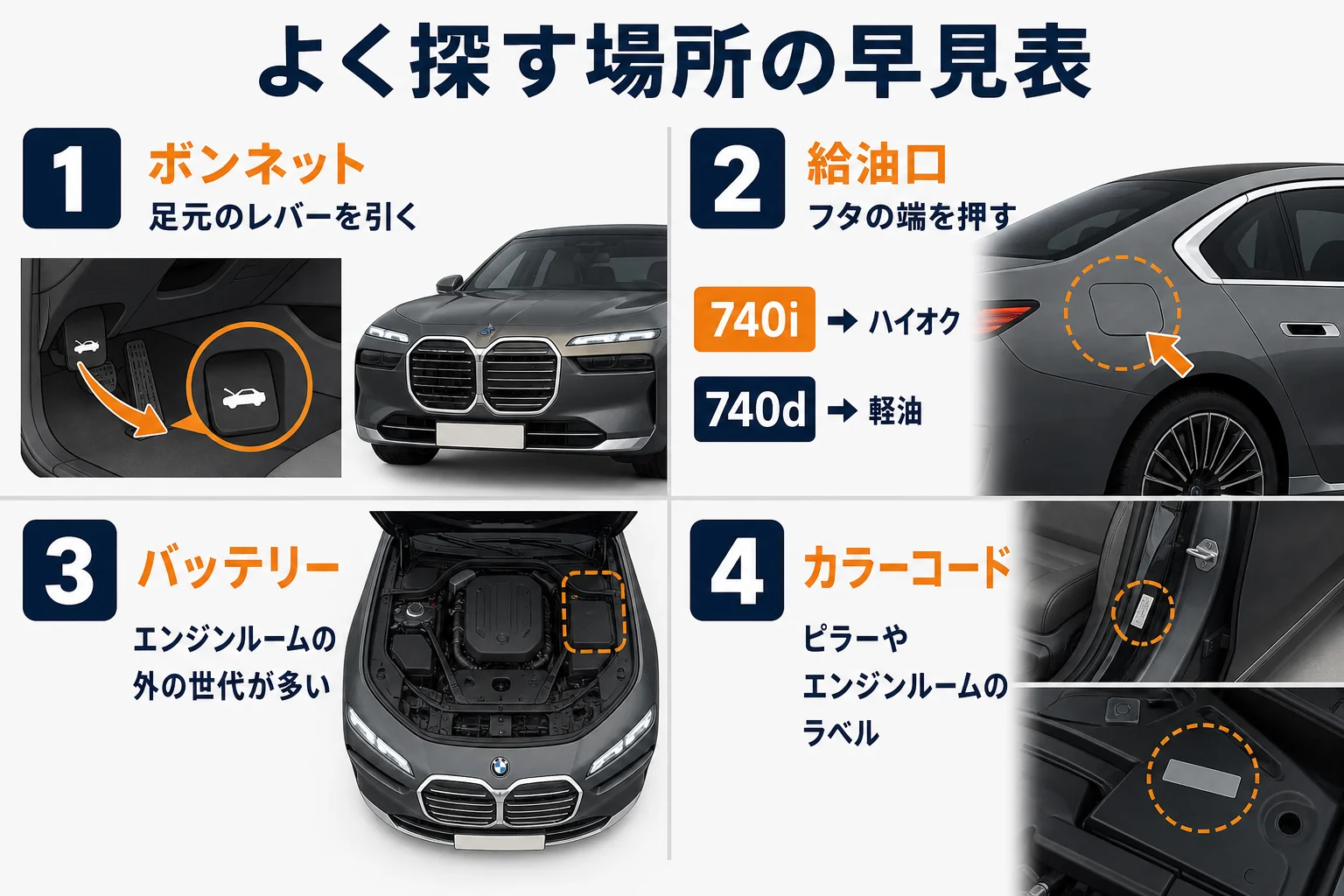 BMW 7シリーズの点検口やラベルのある場所をまとめた図解