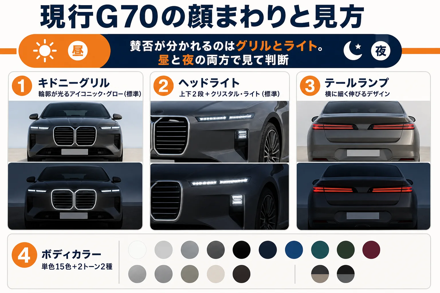 現行G70の顔まわりの装備と見方を並べた図解