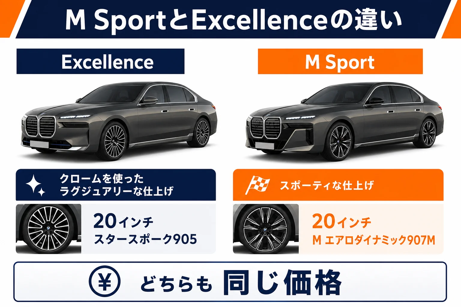 M SportとExcellenceの違い