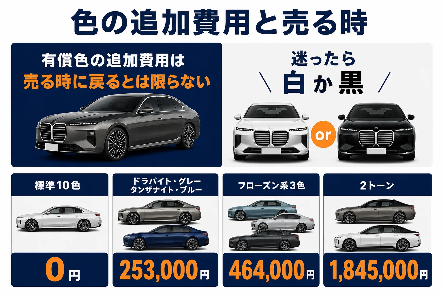 売る時を考えた7シリーズの色の選び方をまとめた図解