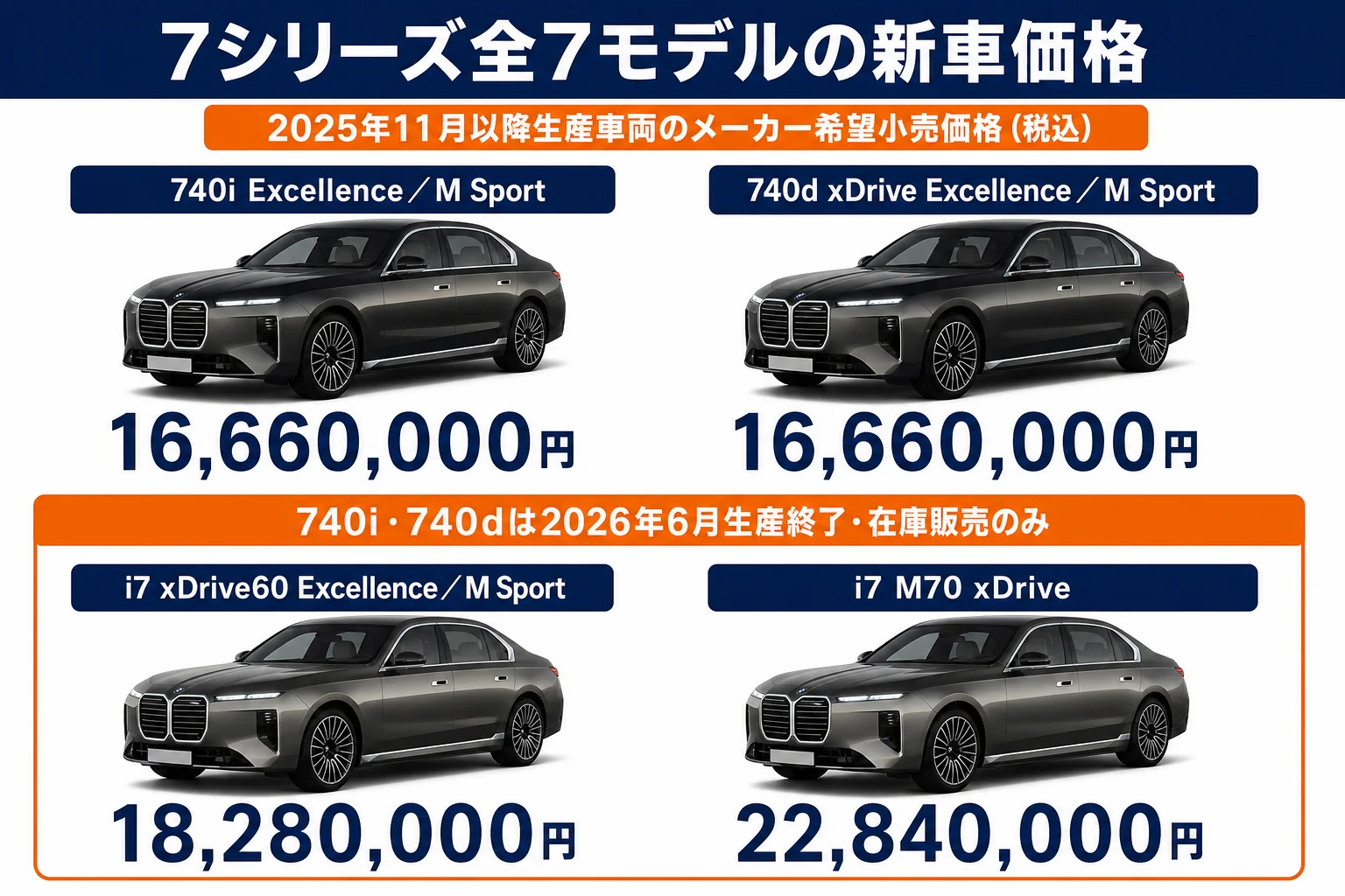 BMW 7シリーズ全7モデルの新車価格