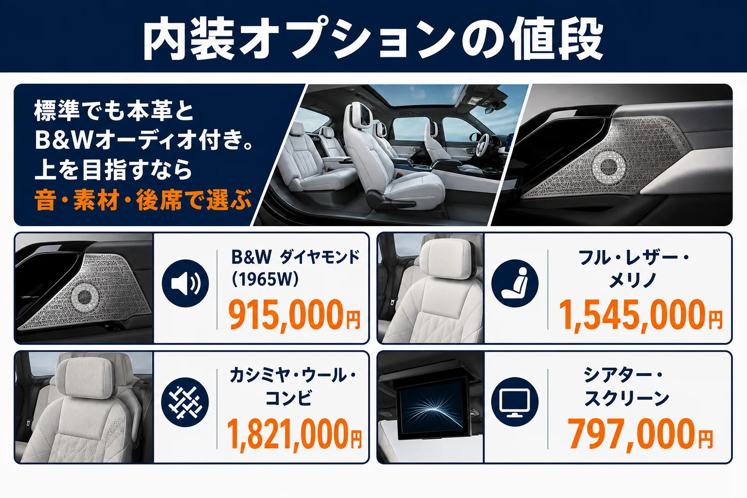 BMW 7シリーズの内装オプションと価格を並べた図解