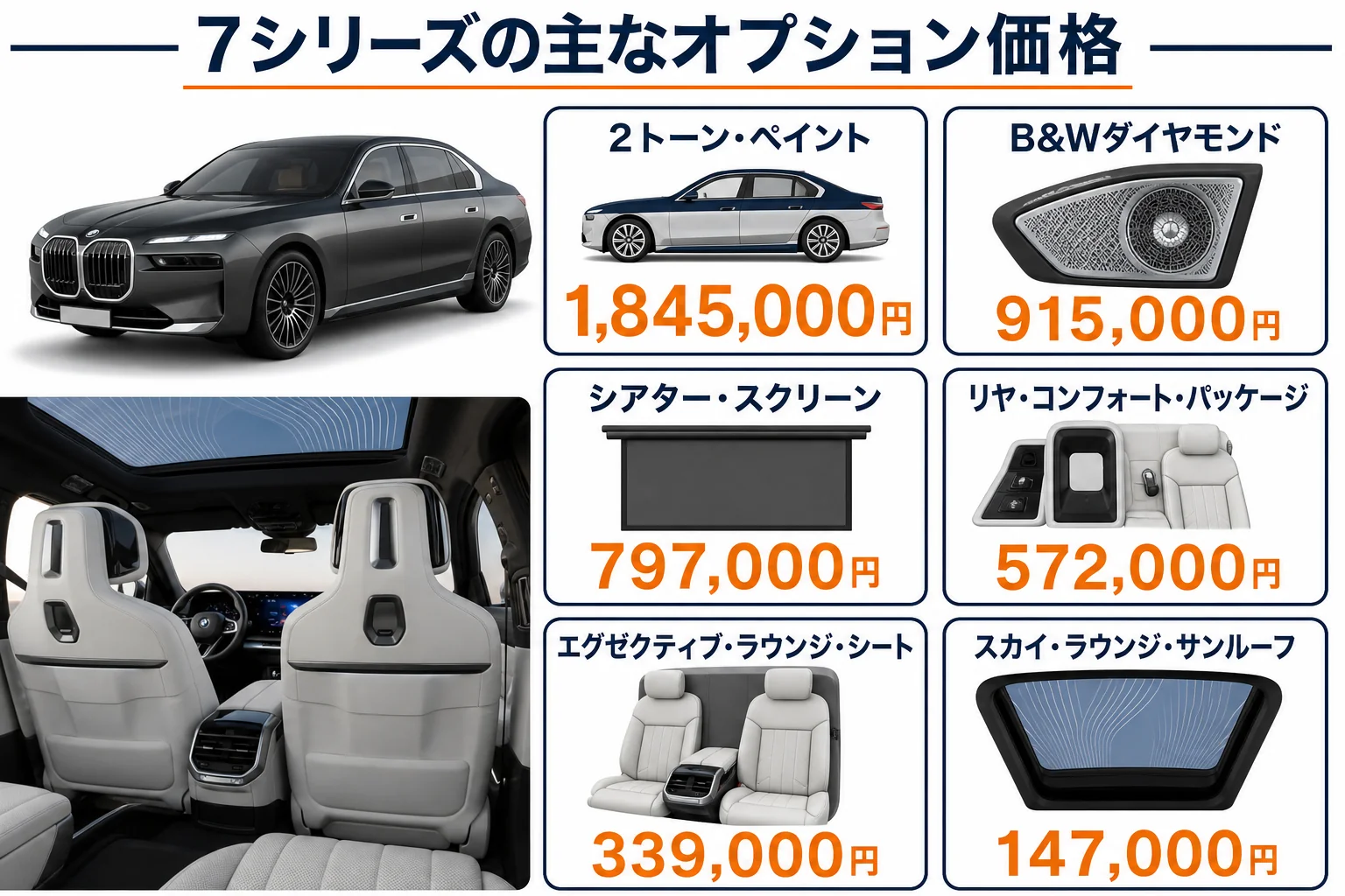 BMW 7シリーズの主なオプション価格