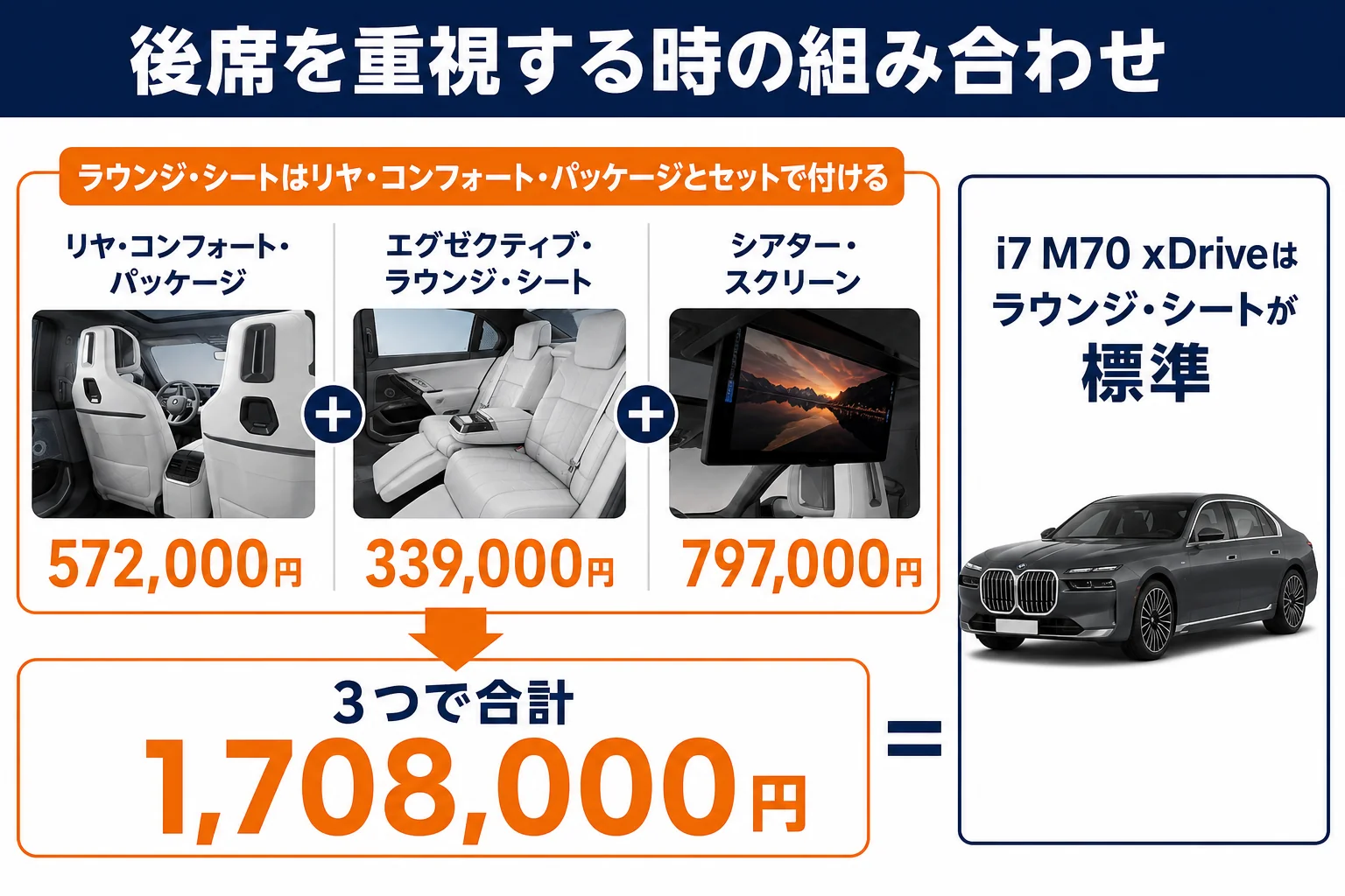 後席を重視する時のオプションの組み合わせ