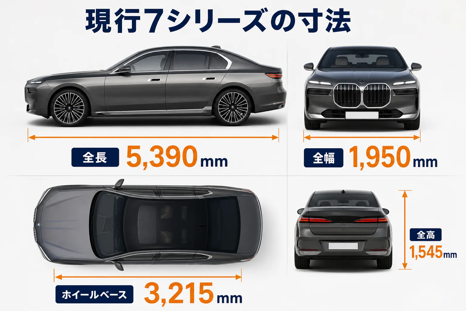 BMW 7シリーズの全長・全幅・全高とホイールベースを示した寸法図