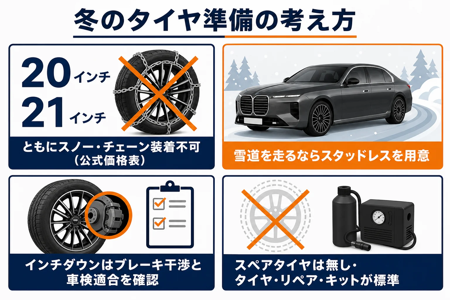 7シリーズの冬用タイヤとチェーンの注意点をまとめた図解