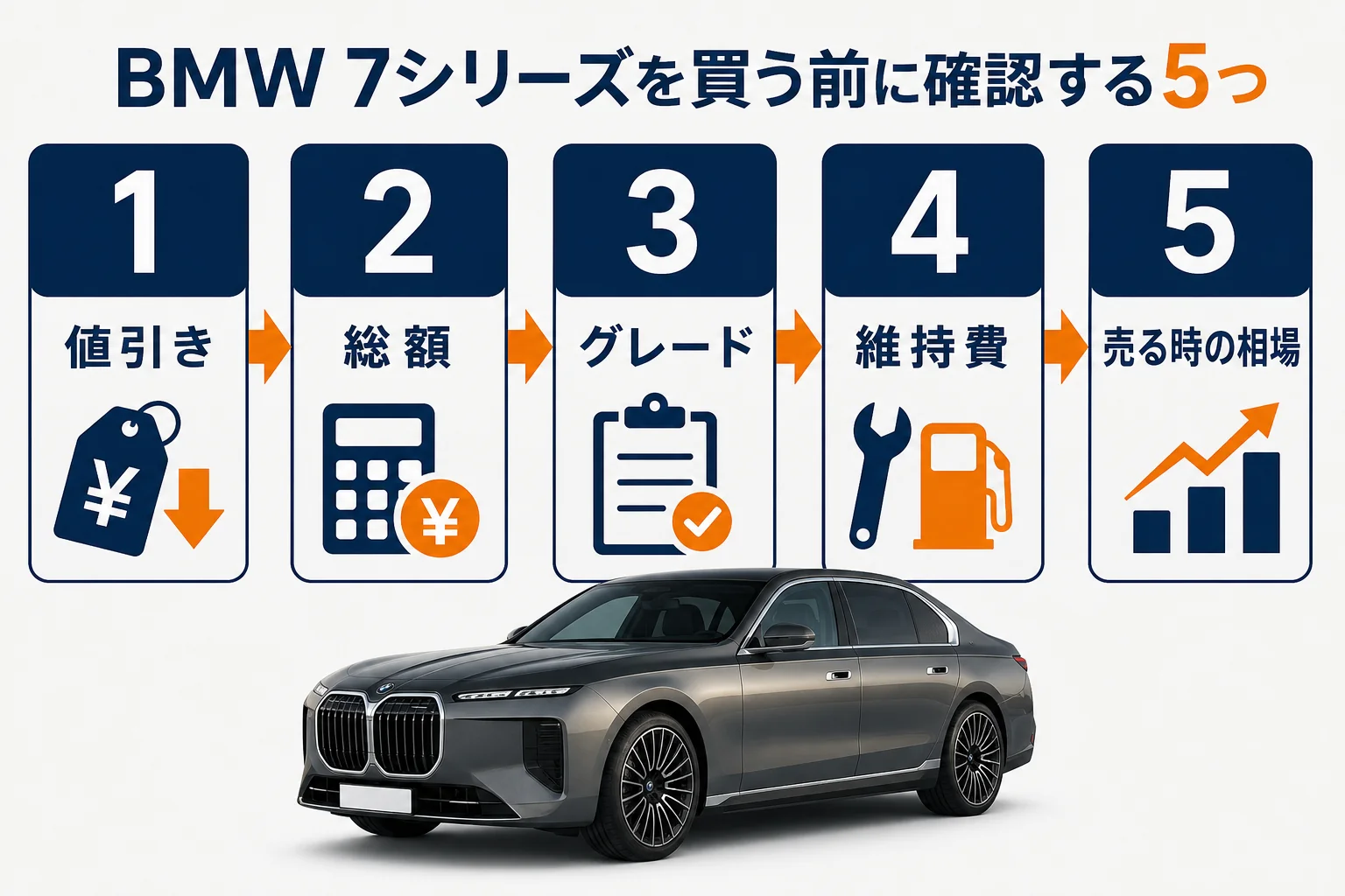 BMW 7シリーズを買う前に確認する5つの順番